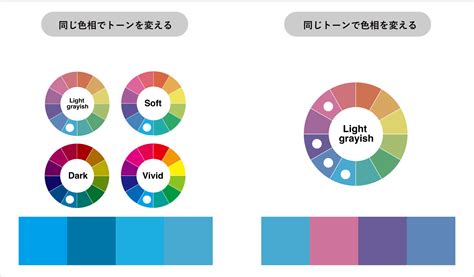 顏色對應|色彩與攝影：RGB色彩空間、飽和度、明度、色相